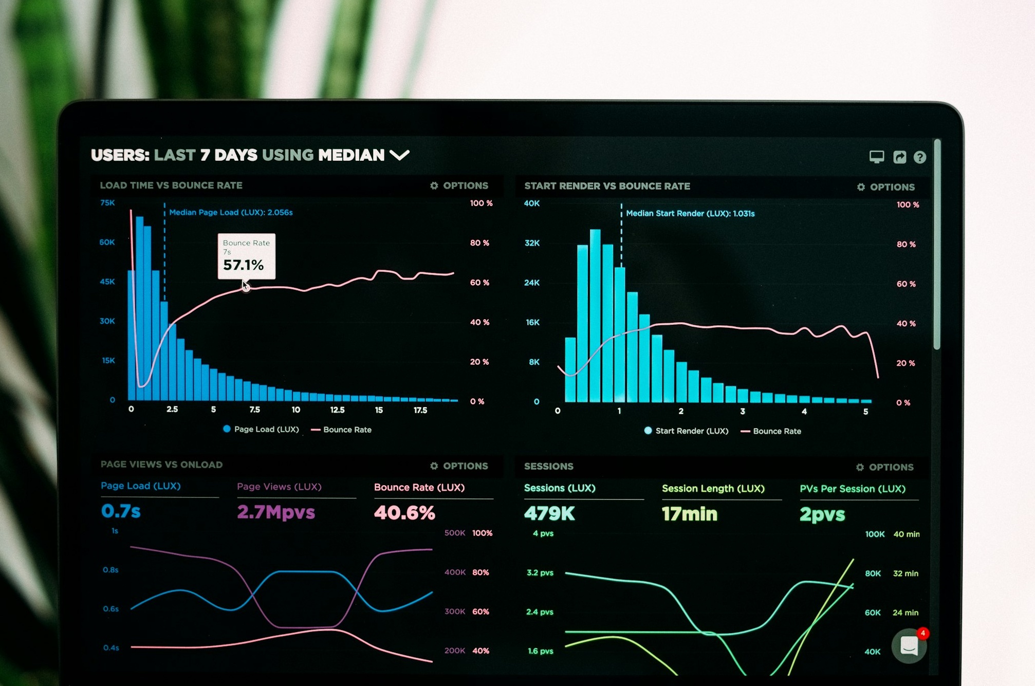 数据分析仪表盘上显示着一条指数级增长的曲线图