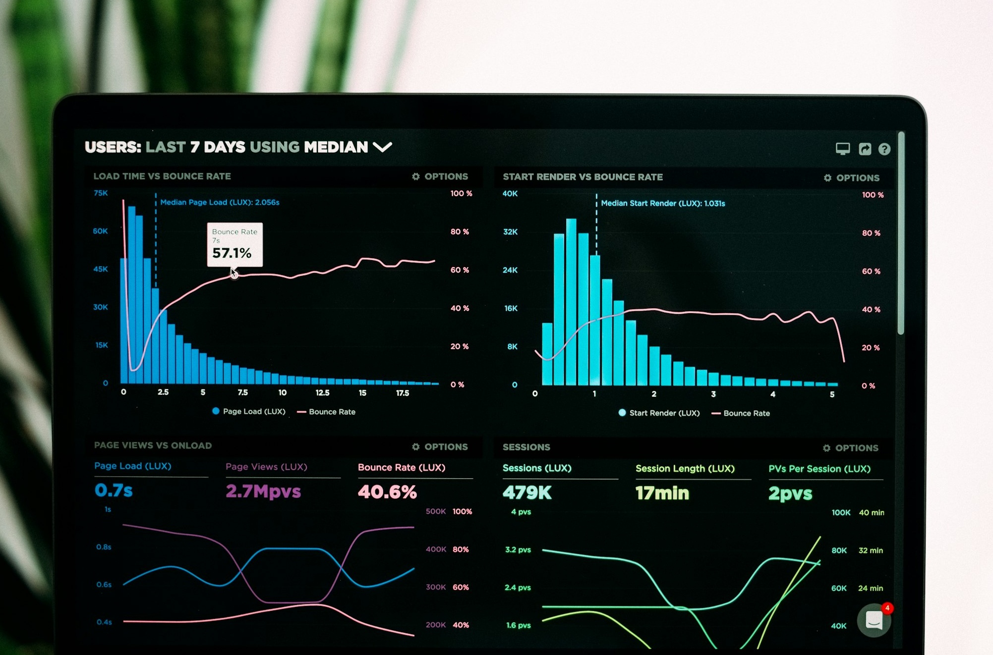 展示粉丝增长和视频表现的数据分析图表,象征着成功