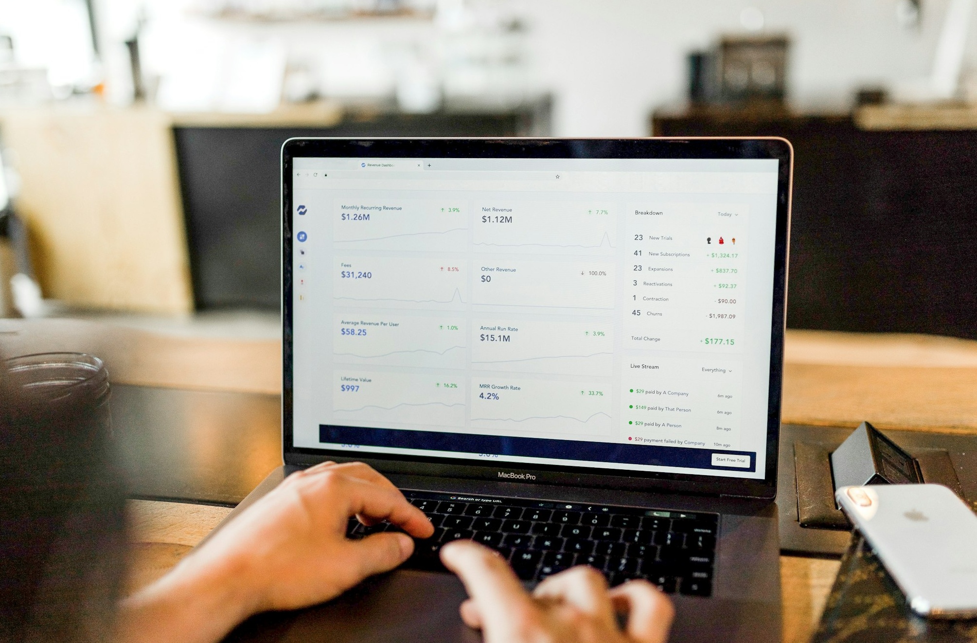 描绘客户旅程和营销漏斗的图表