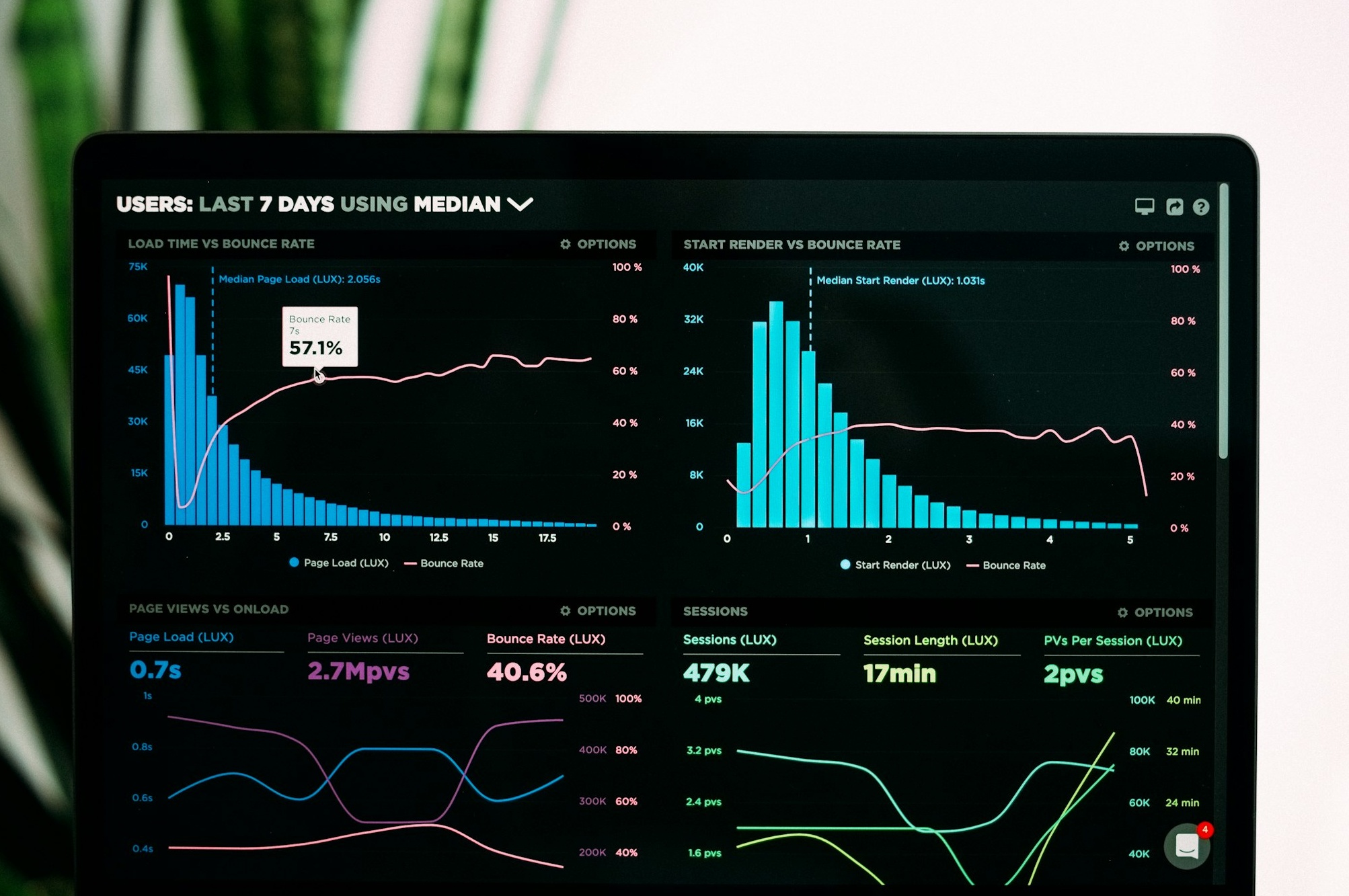 展示复杂数据和图表的分析仪表板,象征着Instagram演算法的复杂性