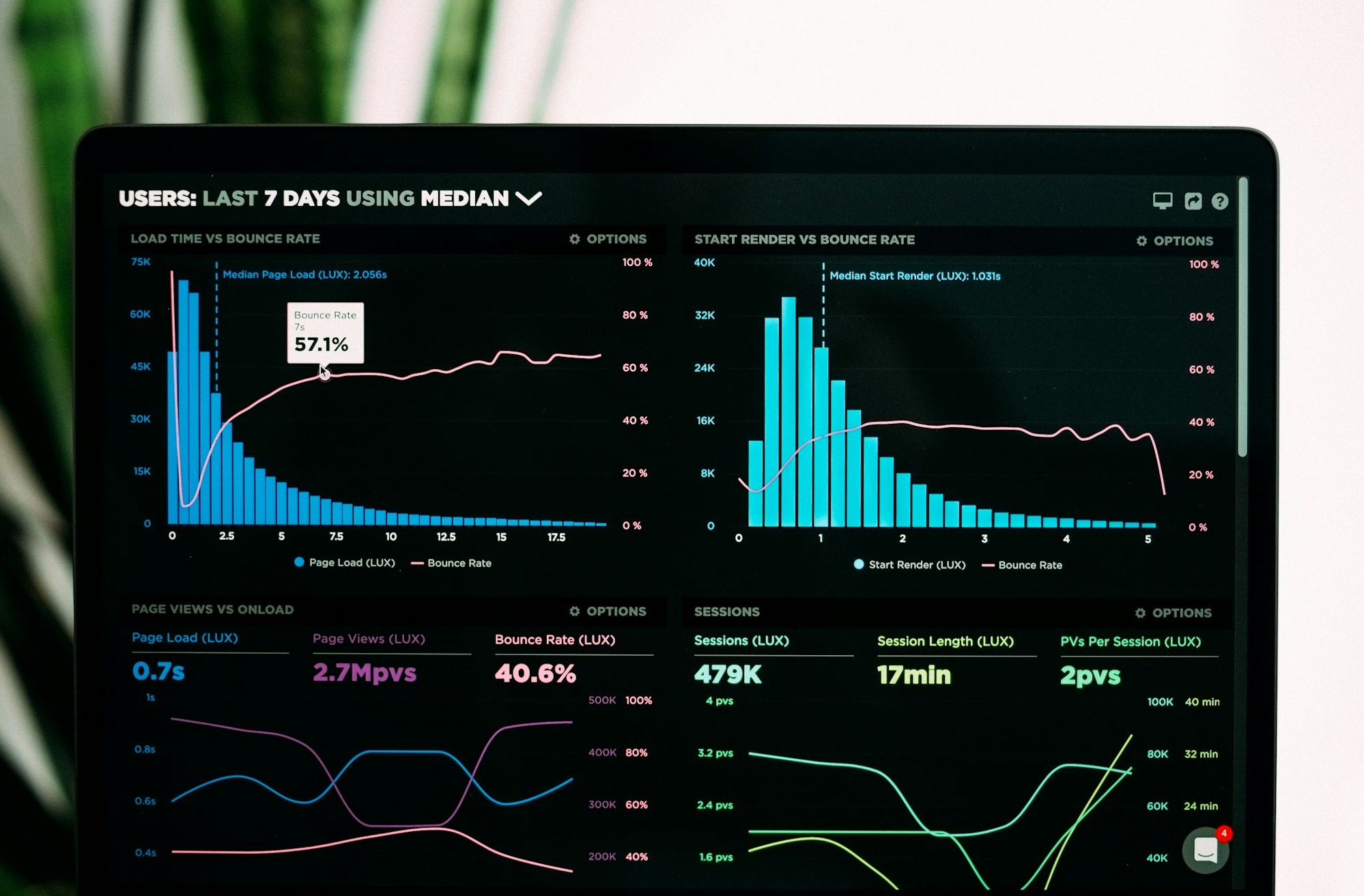 2025年Facebook增长数据分析图表